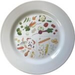 Read more about the article Twist & Sprout Portion Control Plates for Adults to Encourage Healthy Eating, Melamine Diet Plate Visually Divided to aid Slimming