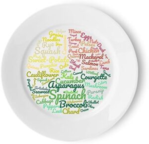 Read more about the article j&m Healthy Eating Plate, Portion Control Sections & Food Ideas for Sustainable Weight Loss, 10 inches – Easily Follow a Balanced Diet