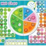 Read more about the article Fiesta Crafts Eat Well Magnetic Food Chart – Reward chart for children with Colour-coded Food Images to Encourage Good Eating Habits – Magnetic chart to track daily goals and healthy diet